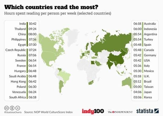 countries reading books